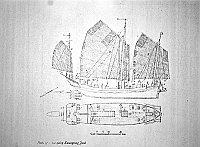  Parts of a Sea-going Kwangtung Junk