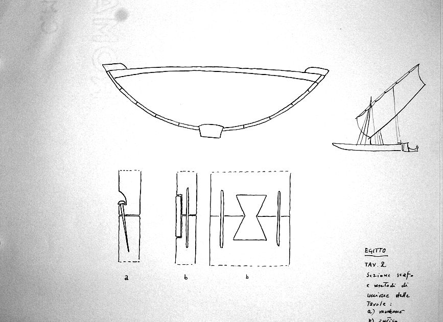 Egitto - sezione scafo e metodi di unione delle tavole: a) moderno  b) antico