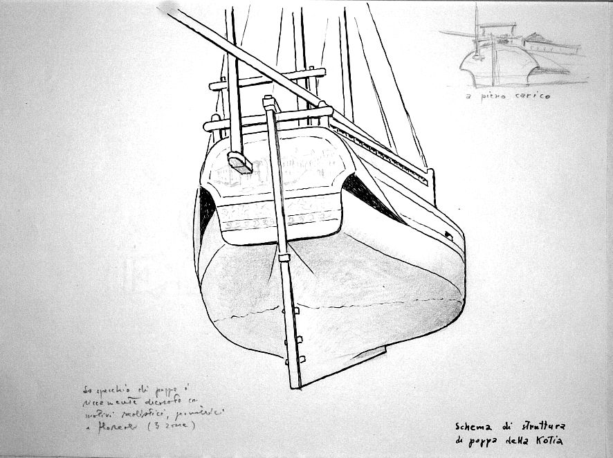 Schema di struttura a poppa della kotia