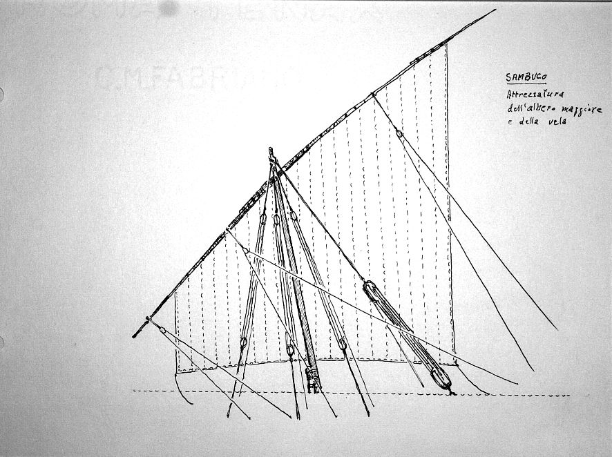 Sambuco, attrezzatura dell'albero maggiore e della vela