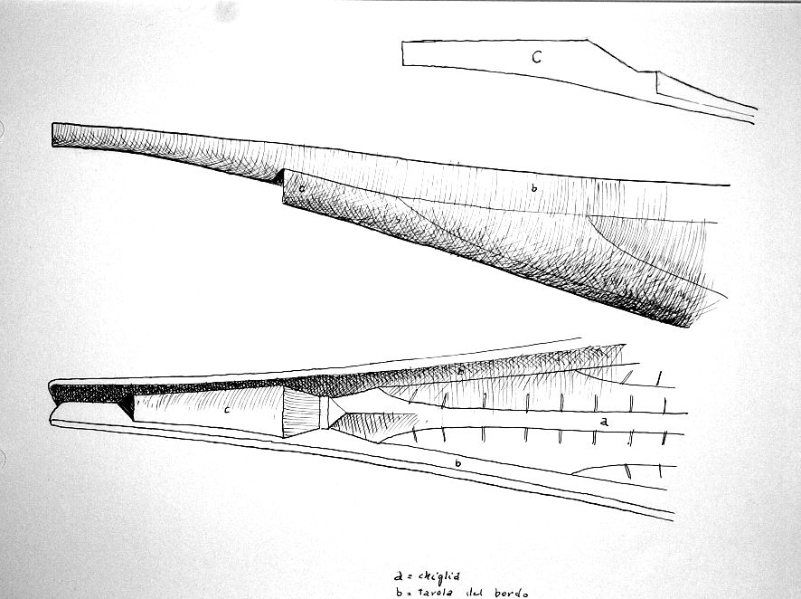 a=chiglia  b=tavola del bordo  c=serretta