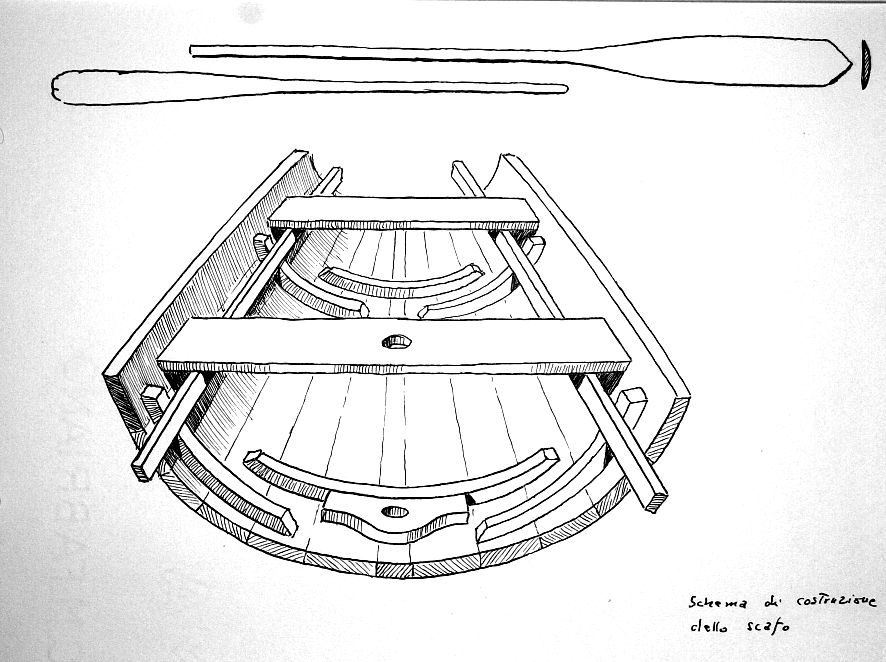 schema di costruzione dello scafo