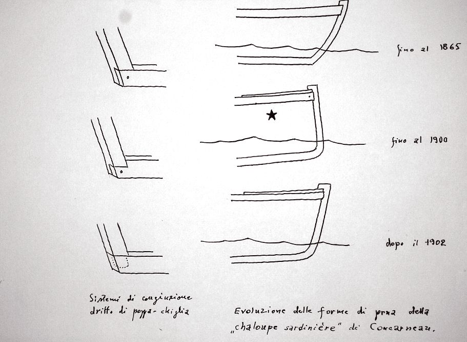 Evoluzione delle forme di prua della 