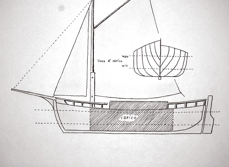 Sloop fluviale di Bordeaux - linee di carico min e max