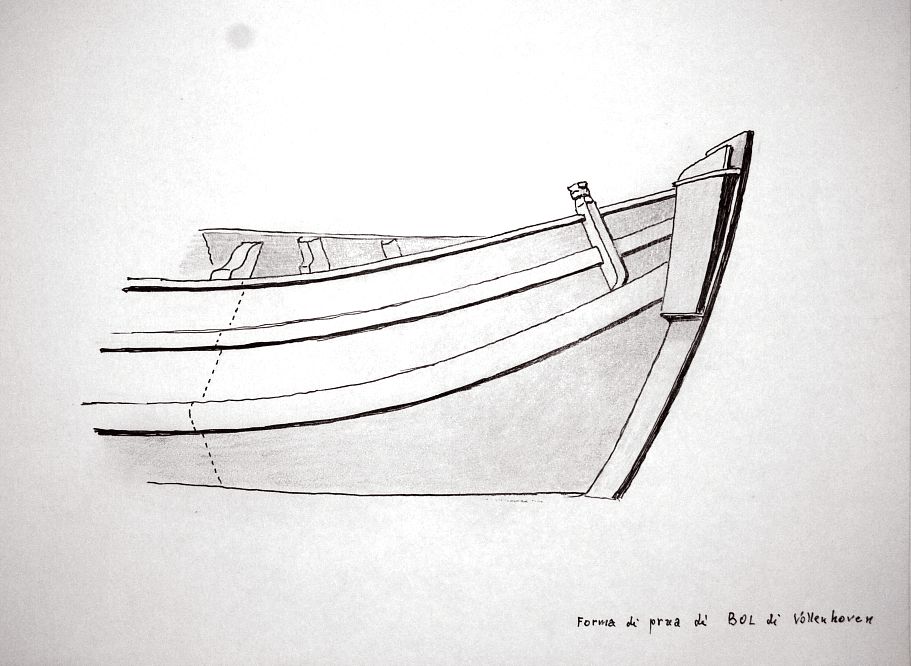 Forma di prua di Bol di Vollehoven