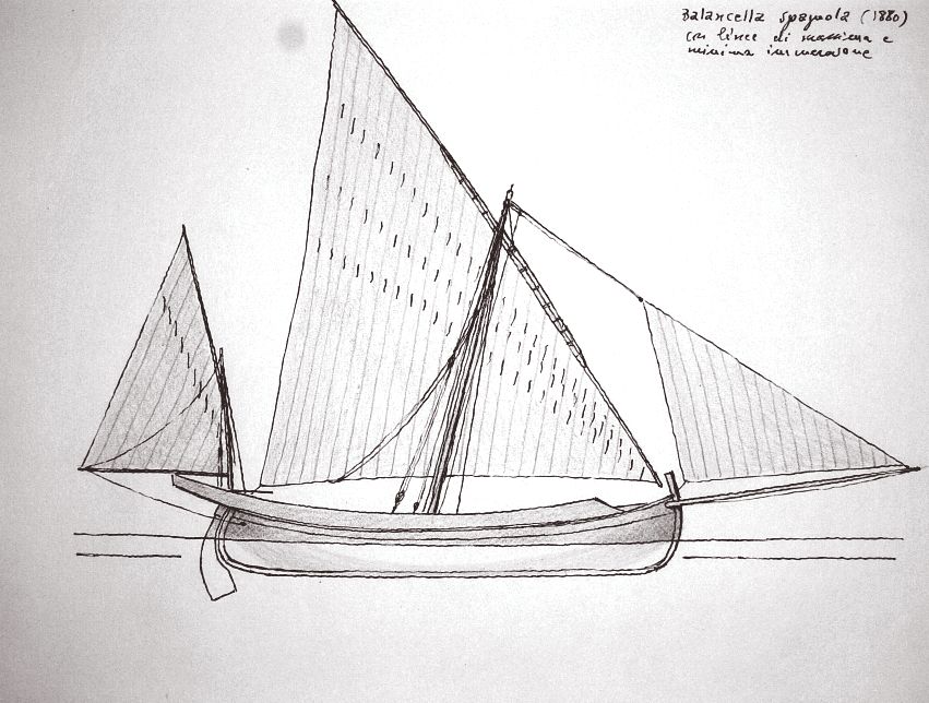 Balancella spagnola, 1880, con linee di massima e minima immersione