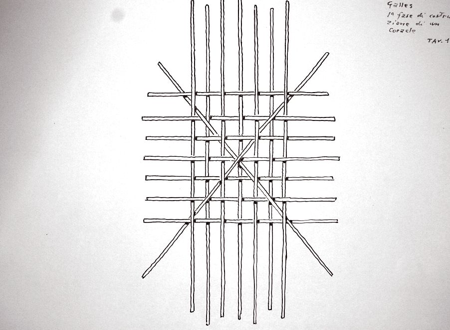 Inghilterra - Galles - 1a fase di costruzione di un coracle (tav.1)