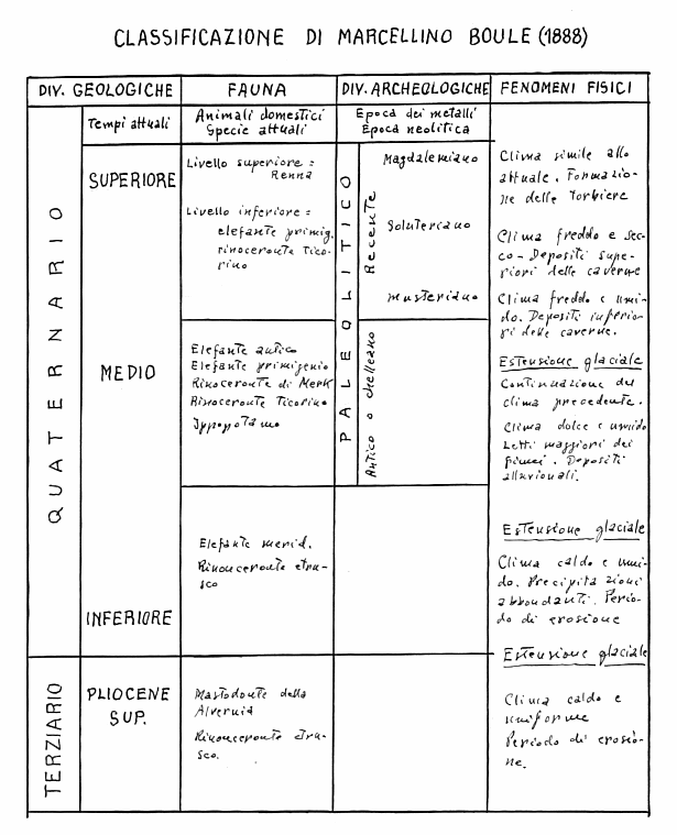 Classificazione di Marcellino Boule (1888)