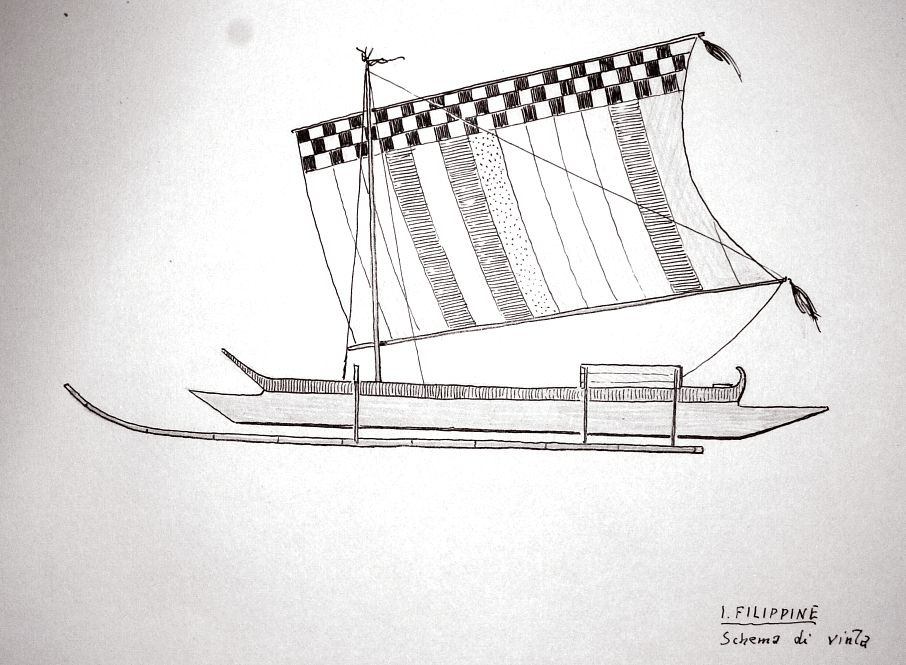 Isole Filippine - schema di vinta