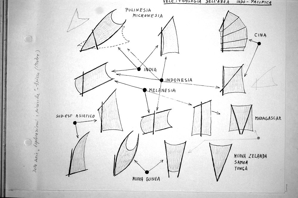 Vele: tipologia dell'area Indo-Pacifica