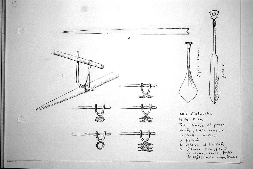 Isole Molucche - Isole Buru - tipo simile al precedente, scafo nudo, e particoli diversi  a] flottante  b] attacco al flottante  c]sezione galleggiante di legno di bambu', foglie di sago (semplice, doppio, triplo)