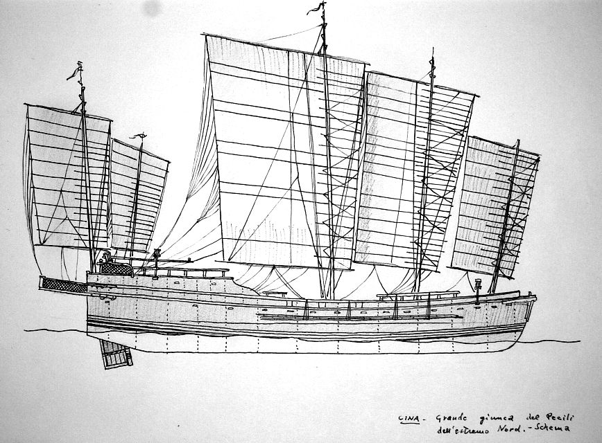 Cina - grande giunca del Pecili dell'estremo Nord. Schema
