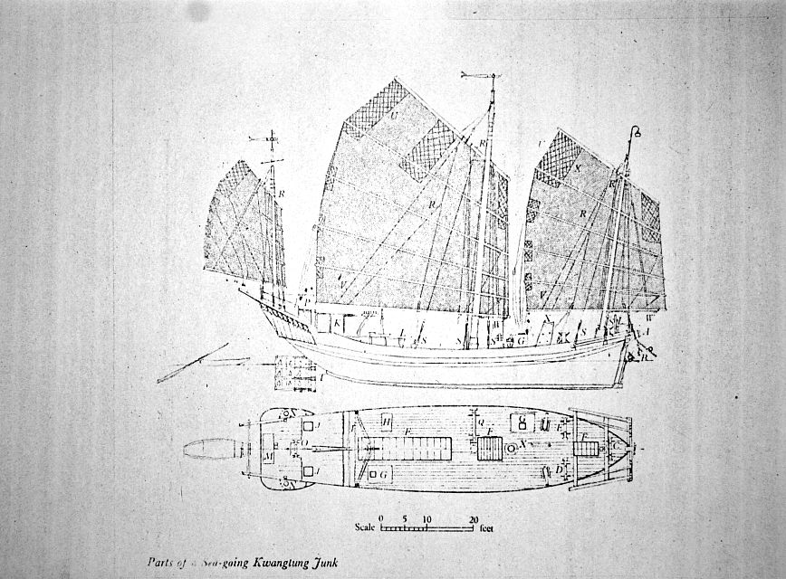 Parts of a Sea-going Kwangtung Junk