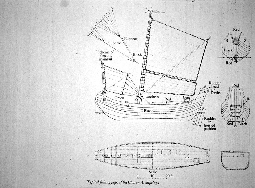 Typica fishing junk of the Chusan Archipelago
