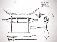  Isola di Pasqua - schema di canoa e pagaie (A)  pagaia rituale (B)