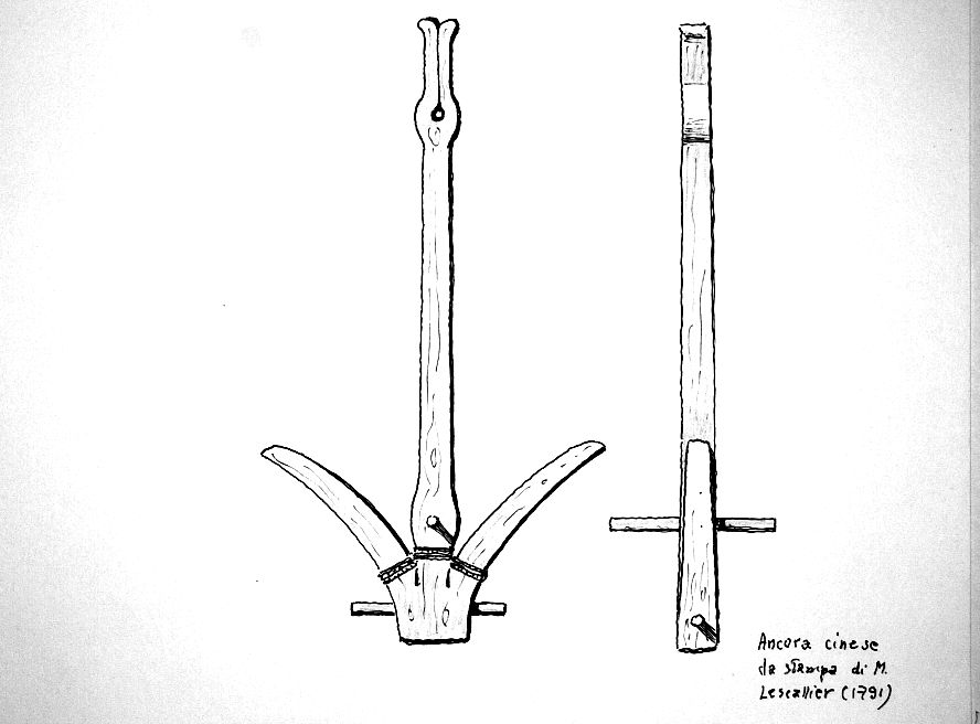 Ancora cinese da stampa di M. Lescallier (1791)