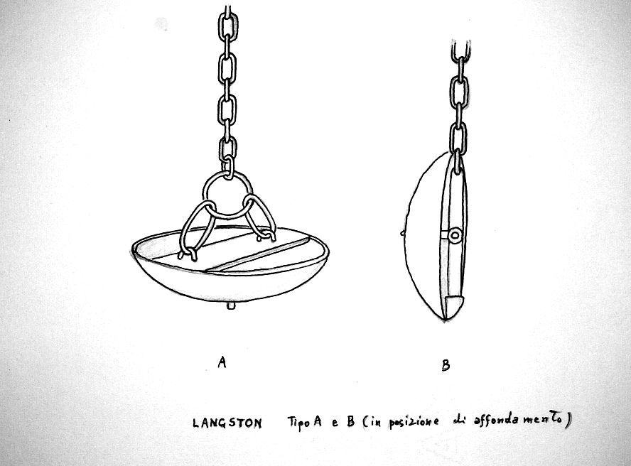 Langston tipo A e B (in posizione di affondamento)