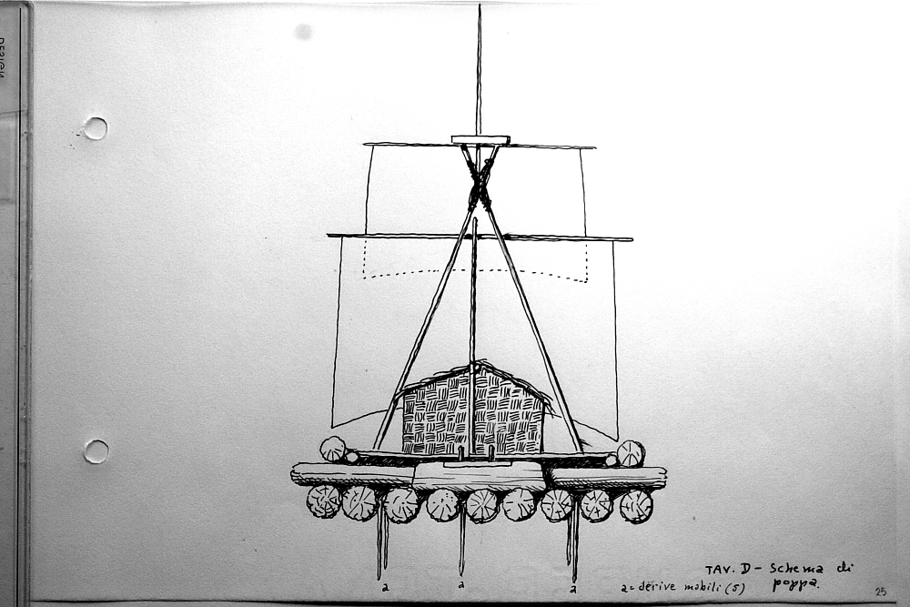 Schema di poppa