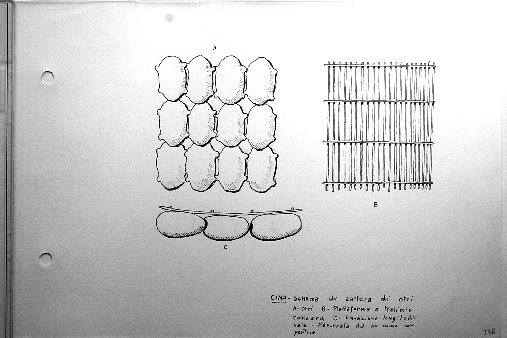 Cina - schema di zattera di otri