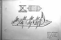  America Meridionale - balsa con piccola vela ausiliaria secondo un antico disegno